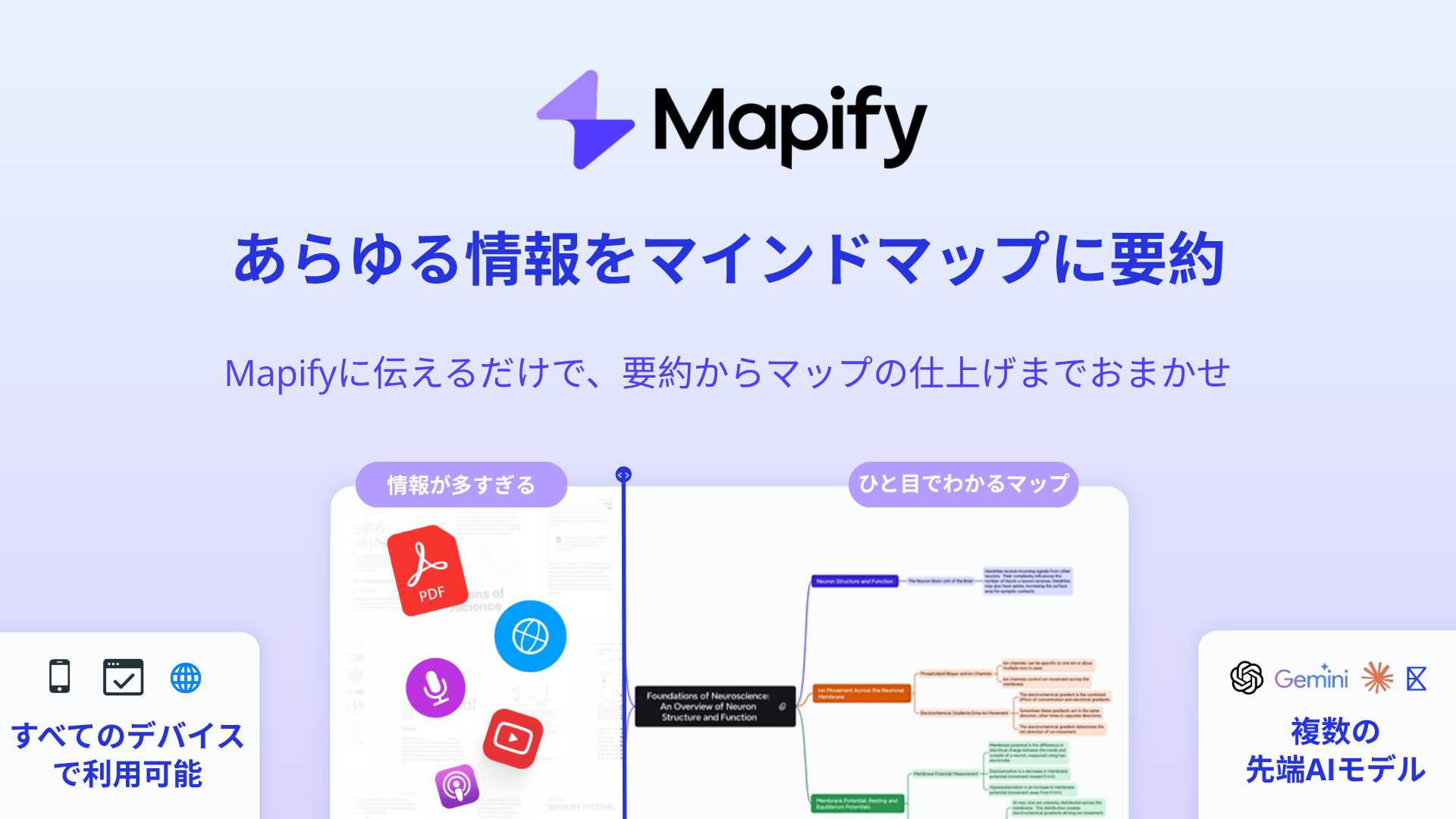 Mapifyのサービス紹介イメージ：あらゆる情報をマインドマップに要約